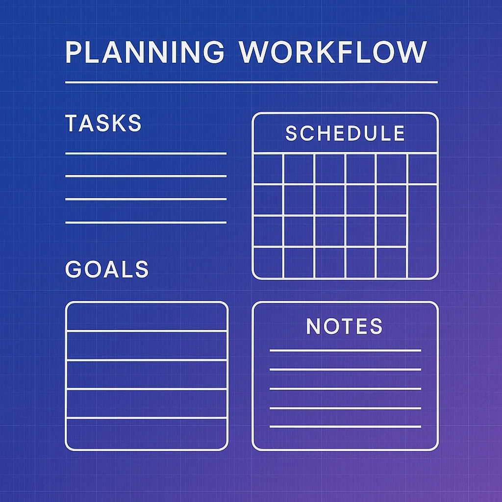 Planning template structure showing key sections