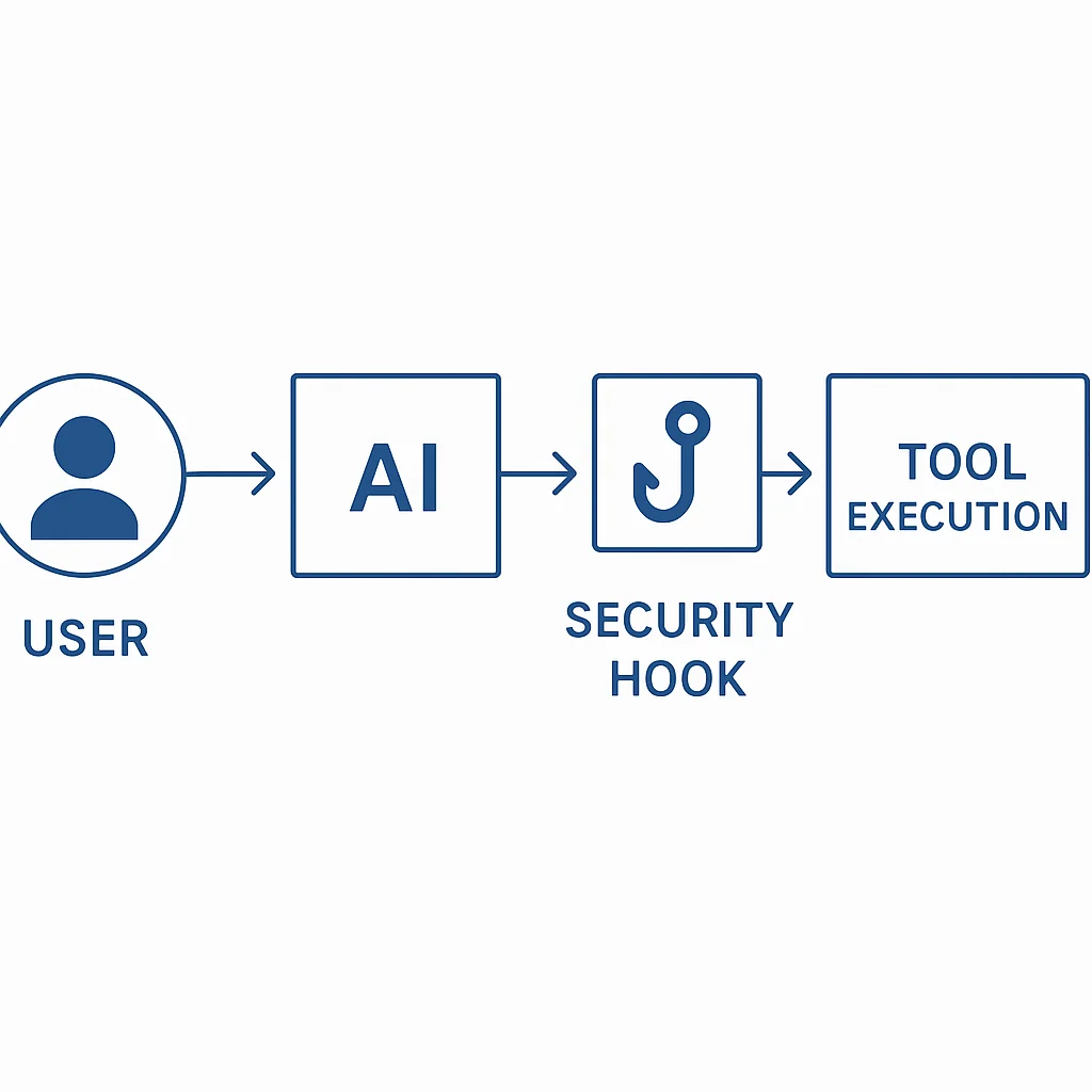 Diagram showing hook flow