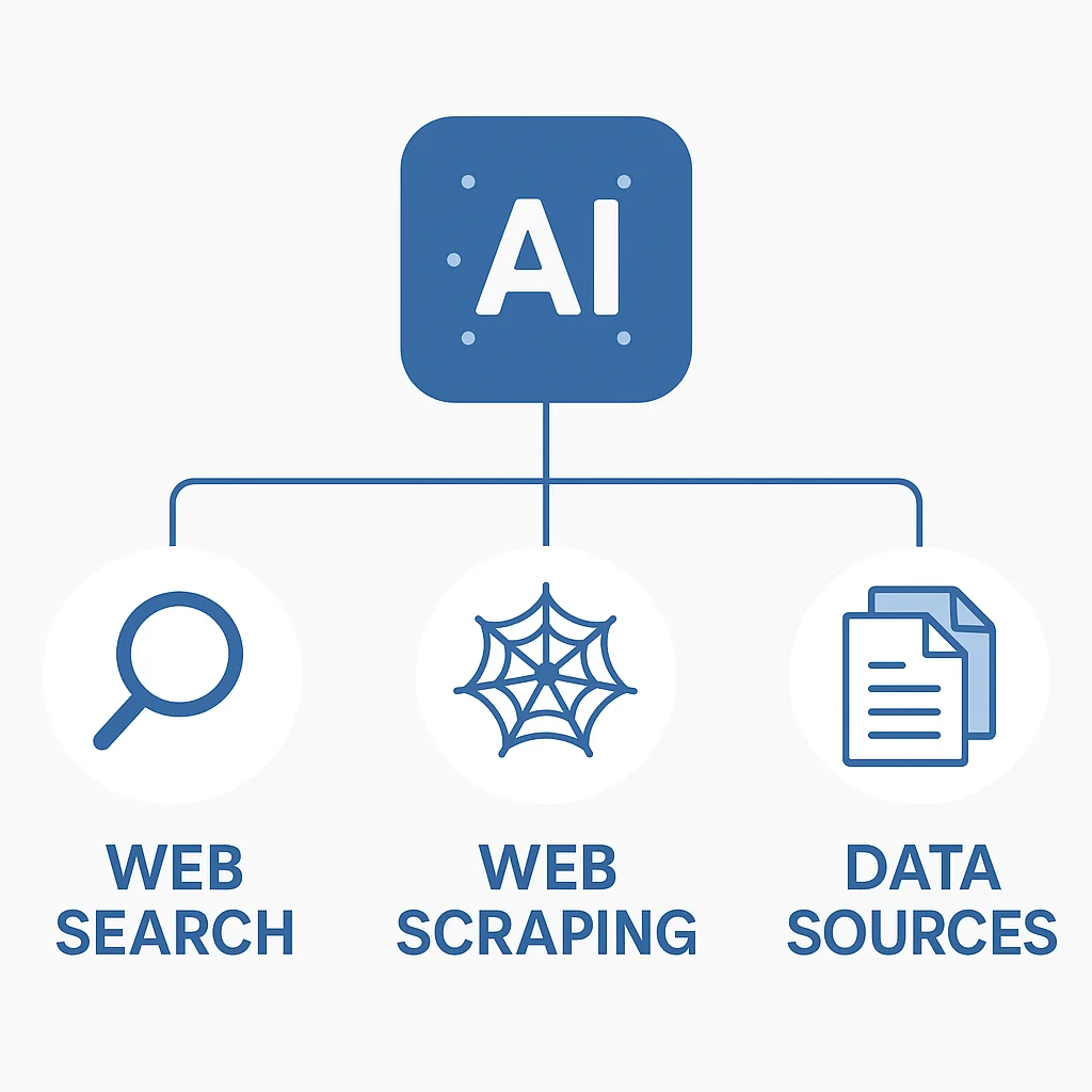 Research tools category showing web search, scraping, and data sources